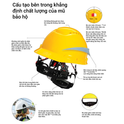 Mũ bảo hiểm 3M H-701SFV-UV - Bảo Hộ Khánh Linh - Công Ty Cổ Phần Bảo Hộ Lao Động Khánh Linh